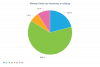 Numero limite de miembros en alianza - grafico circular.png